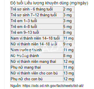 Review viên kẽm Blackmores Bio Zinc thực sự tốt và mua ở đâu ? 2 Review viên kẽm Blackmores Bio Zinc thực sự tốt và mua ở đâu ? 2