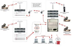 Tình trạng nhiễu sóng vô tuyến điện là gì ? Những nguyên nhân gây nhiễu 5