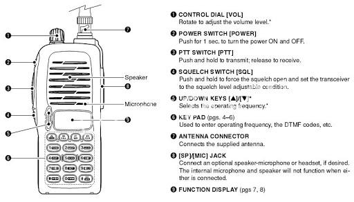 Cách cài đặt tần số bộ đàm Motorola 1