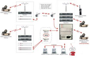 Bộ đàm bị nhiễu sóng và cách khắc phục 19