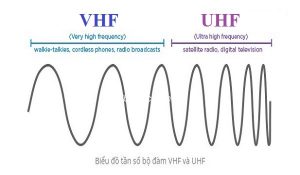 UHF và VHF là gì trong bộ đàm ? 3