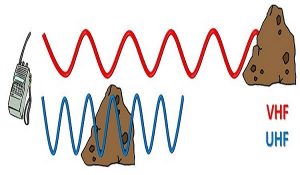 Cải tiến biến bộ đàm thành thiết bị gây nhiễu 14