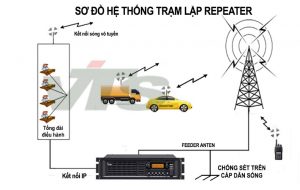 Cách thức hoạt động của bộ đàm taxi 8