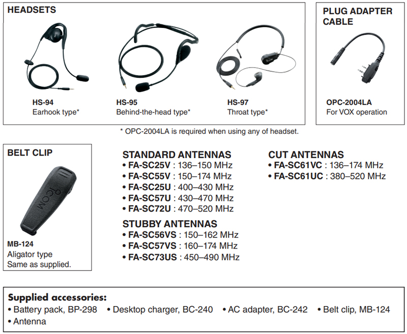 Ưu nhược điểm của các loại tai nghe bộ đàm 1 Ưu nhược điểm của các loại tai nghe bộ đàm 1